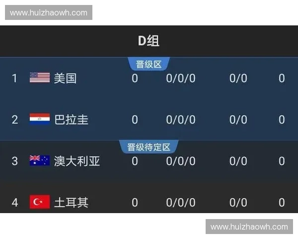 世界杯积分榜最新形势解析各队晋级前景与关键比赛全景观察深度报告
